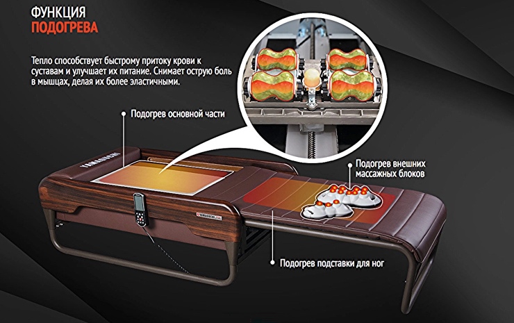 Массажная кровать ямагучи кенко